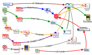 Complicated route diagram