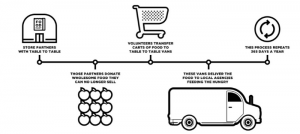 Simple Route Diagram