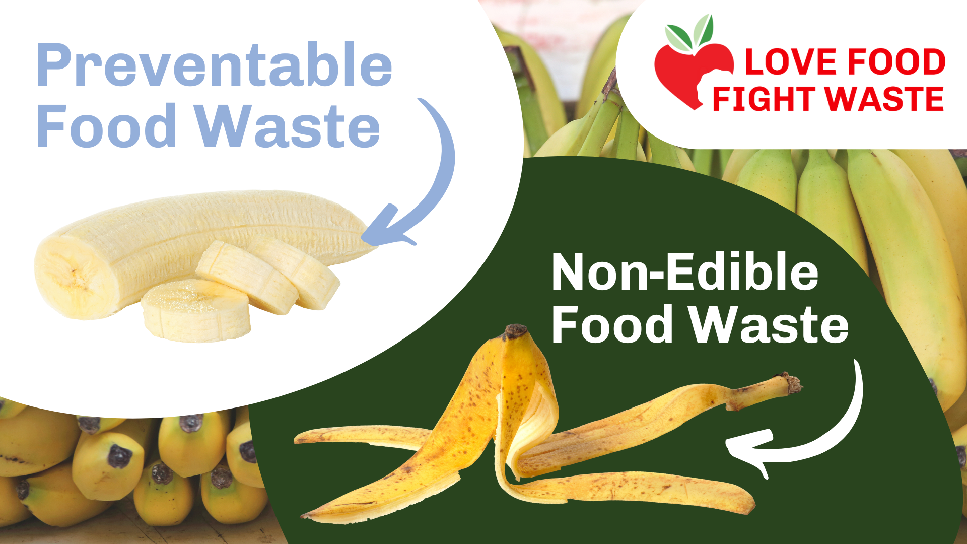 Graphic demonstrating preventable food waste versus non-edible food waste