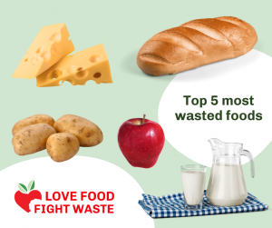 Top five most wasted foods