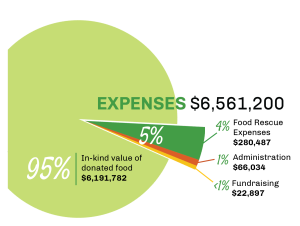 Expenses graph for FY20